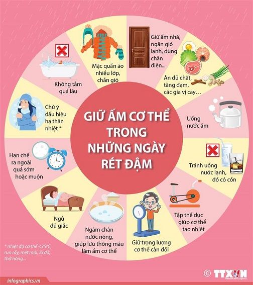 Công tác phòng chống rét cho trẻ trong trường mầm non Cự Khê
